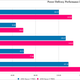A chart of AMD Zen 4 performance